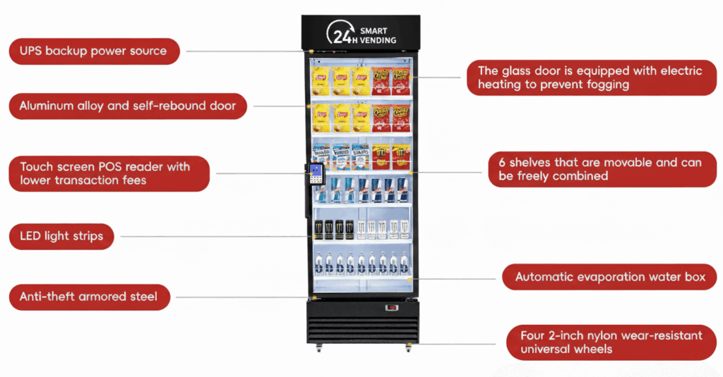 AI VENDING MACHINE FEATURES